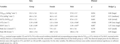 Time limit and V̇O2 kinetics at maximal aerobic velocity: Continuous vs. intermittent swimming trials